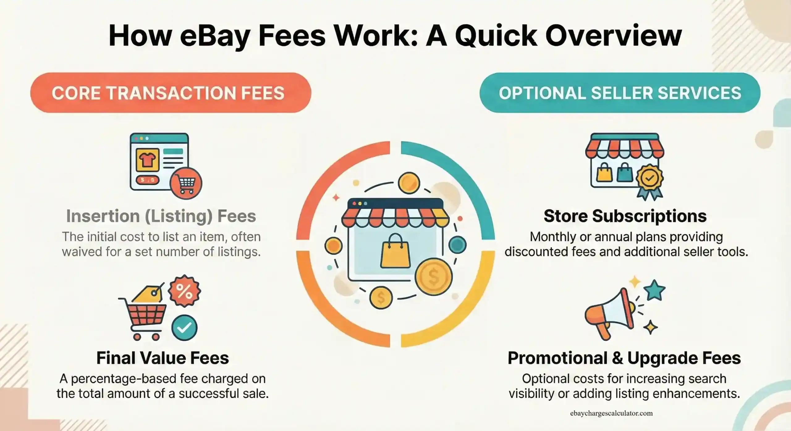 ebay charges calculator-how ebay fees work